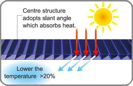 Description of Heat Insulation