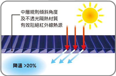 隔熱說明