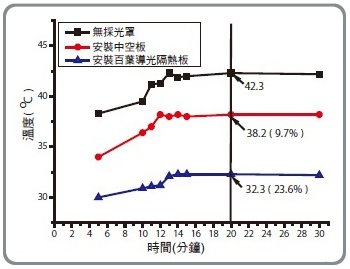 隔熱測試報告