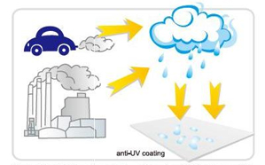 Anti-UV-Coating