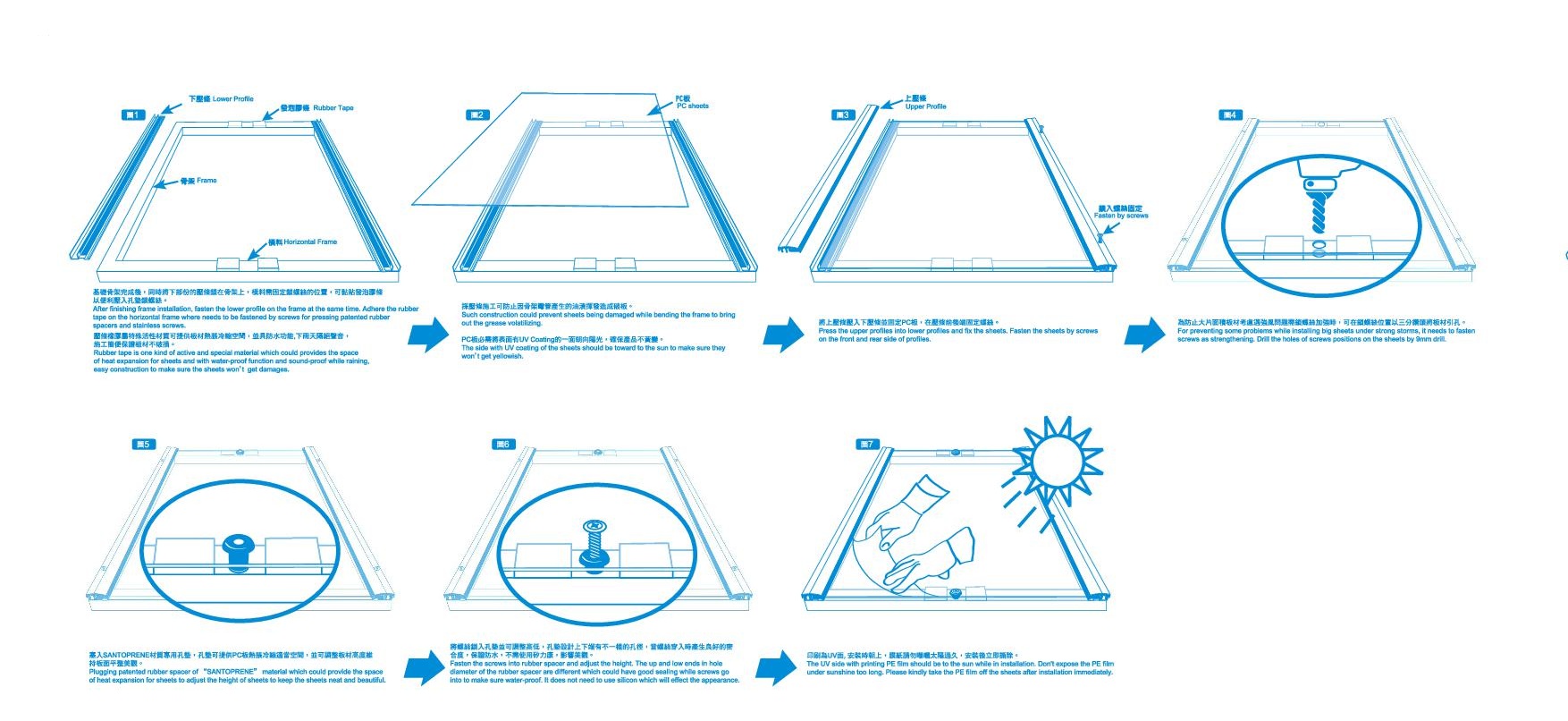 instalación del perfil de aluminio