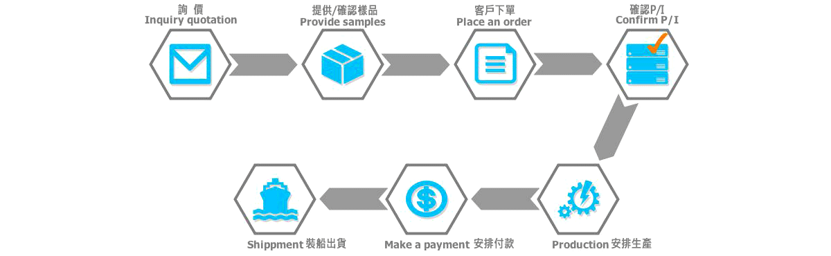 Process Flow